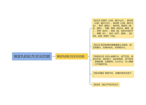 镇宫丸的处方|主治|功能