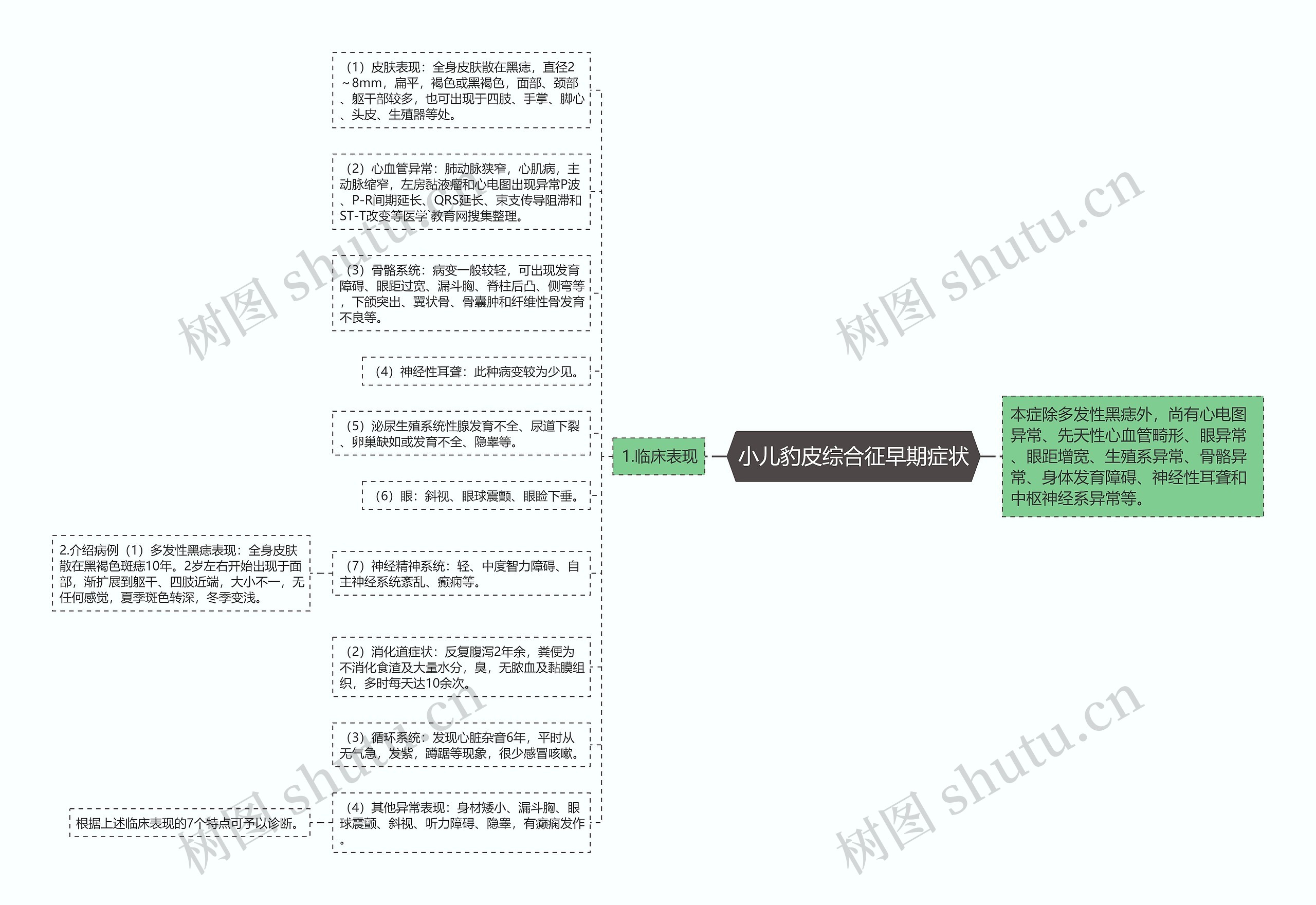 小儿豹皮综合征早期症状 小儿豹皮综合征早期症状
