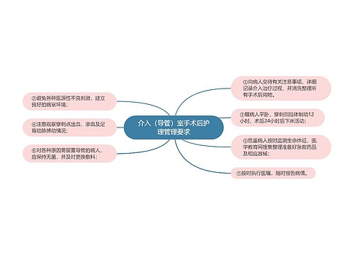 介入（导管）室手术后护理管理要求