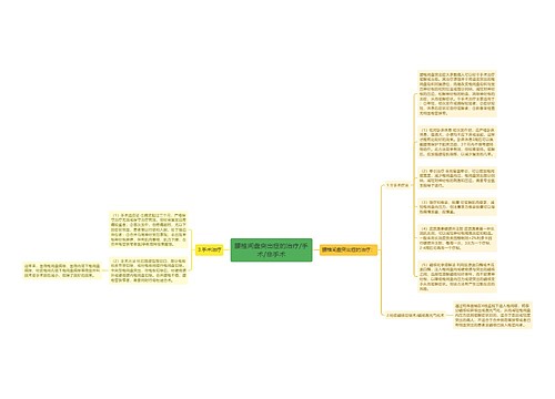 腰椎间盘突出症的治疗/手术/非手术