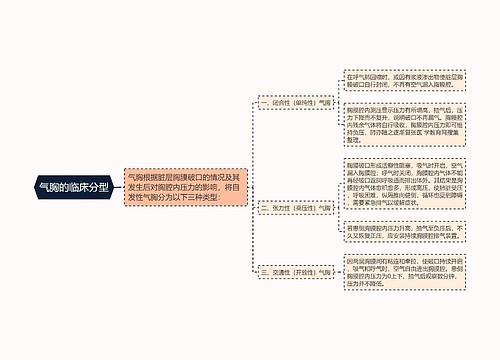 气胸的临床分型