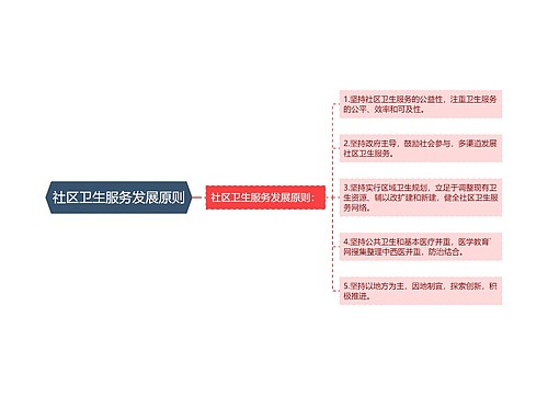 社区卫生服务发展原则