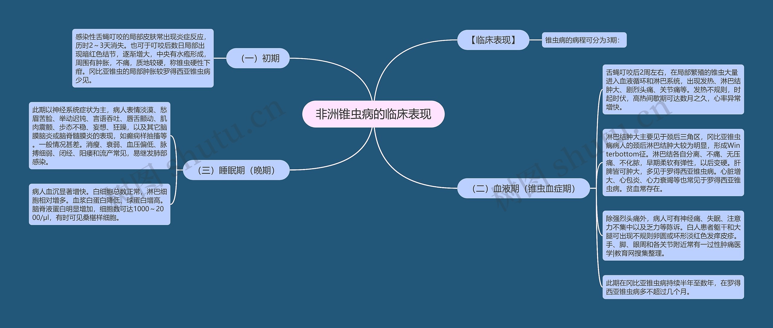 非洲锥虫病的临床表现