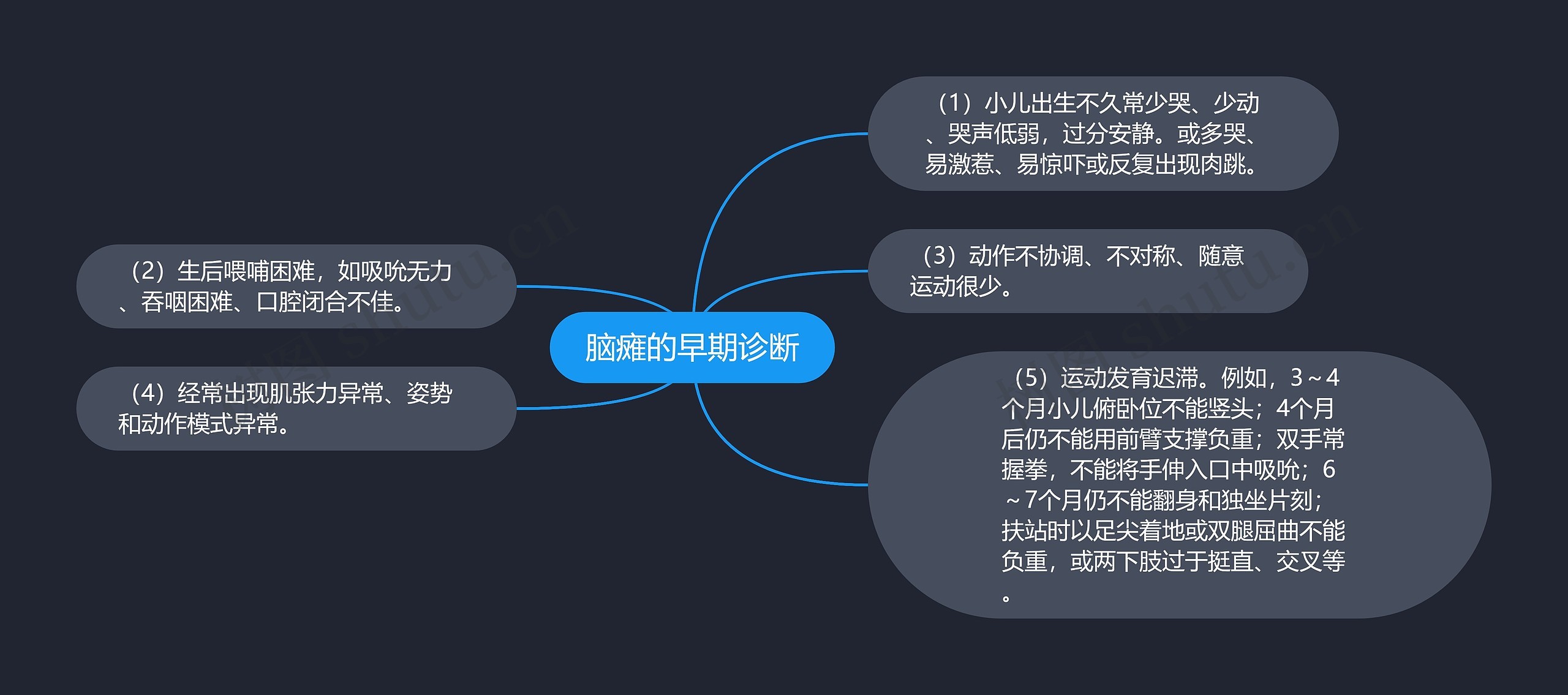 脑瘫的早期诊断