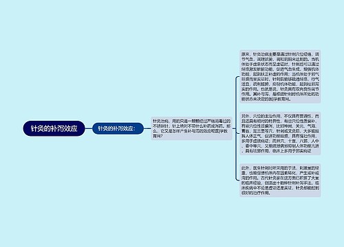 针灸的补泻效应