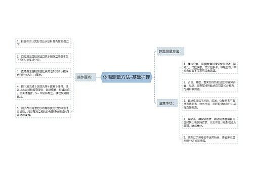 体温测量方法-基础护理