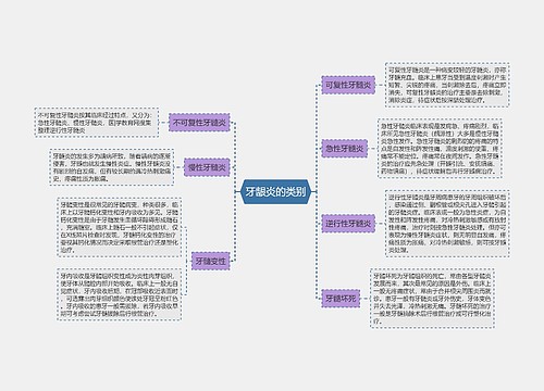 牙龈炎的类别