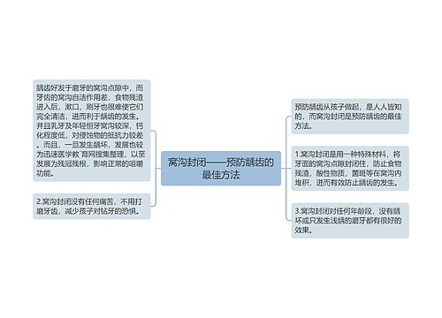 窝沟封闭——预防龋齿的最佳方法