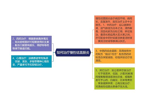 如何治疗慢性结直肠炎