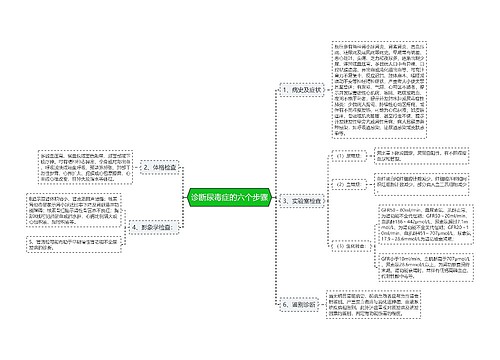 诊断尿毒症的六个步骤