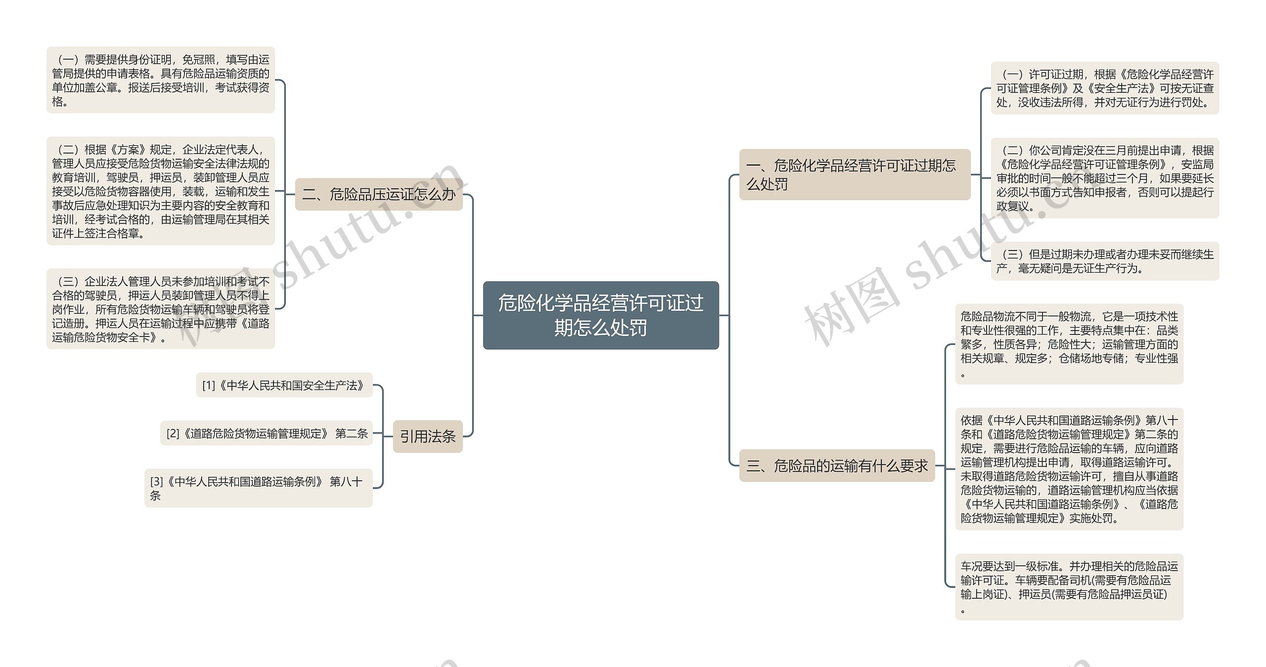 危险化学品经营许可证过期怎么处罚