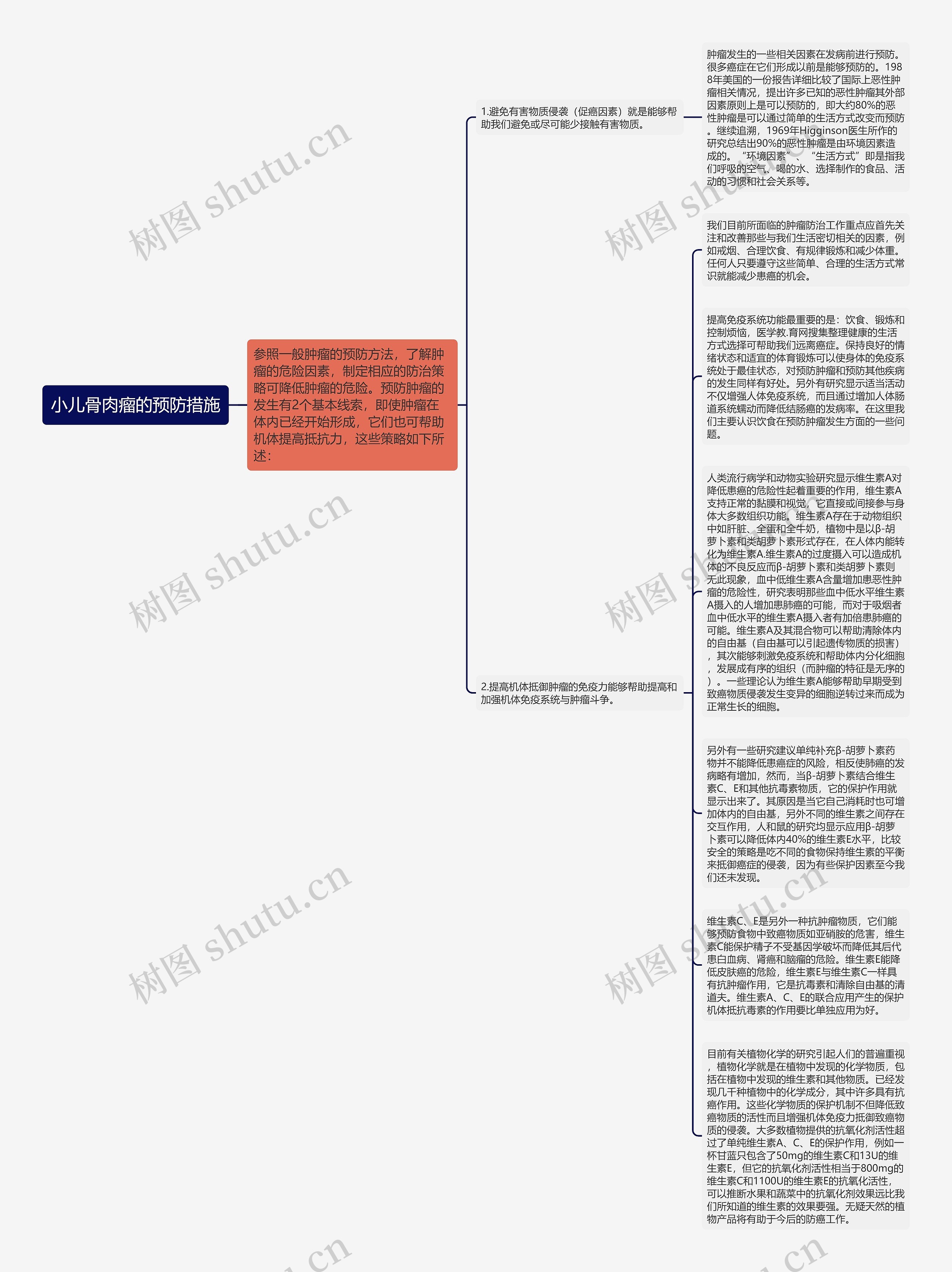 小儿骨肉瘤的预防措施思维导图