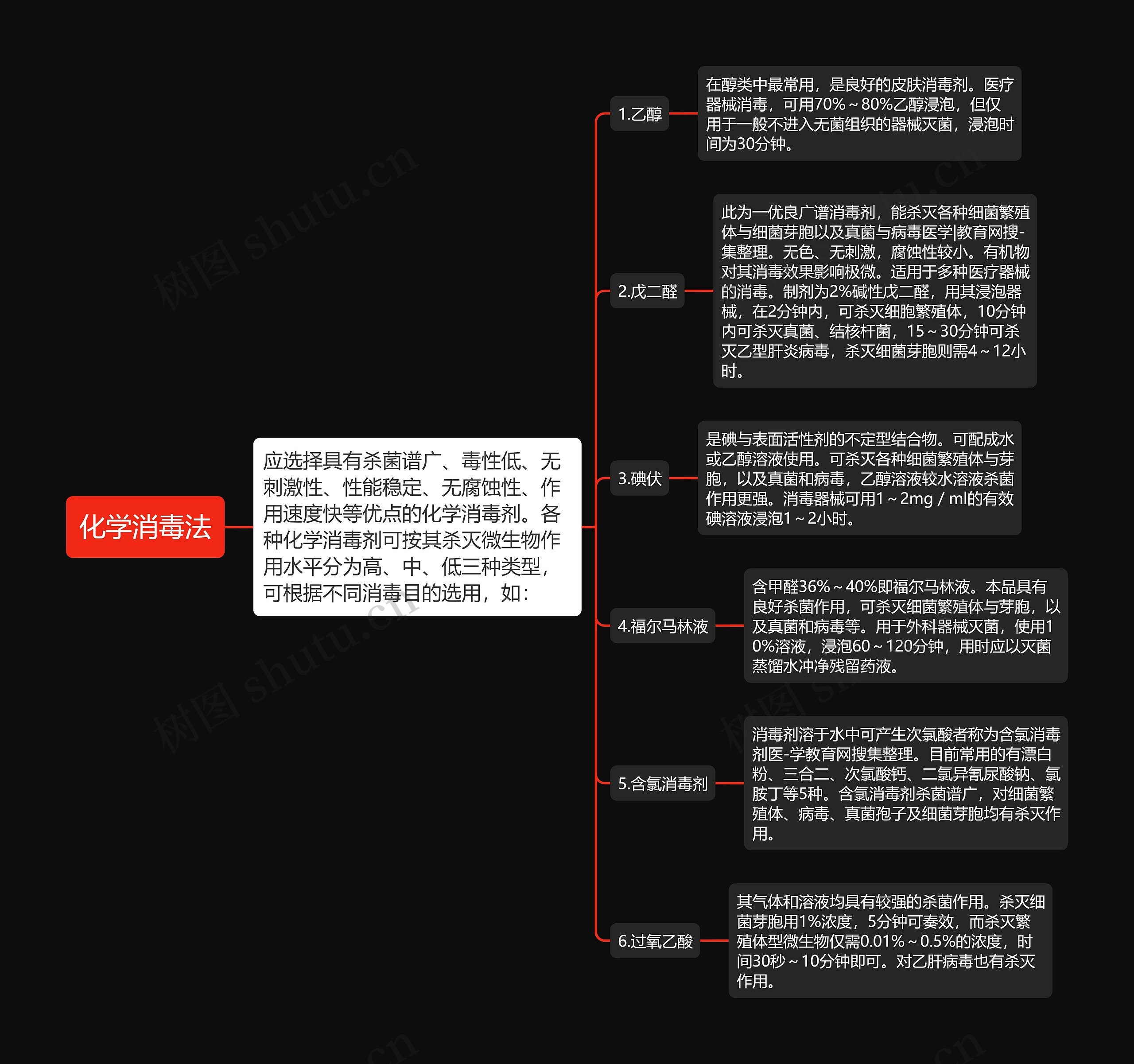 化学消毒法思维导图