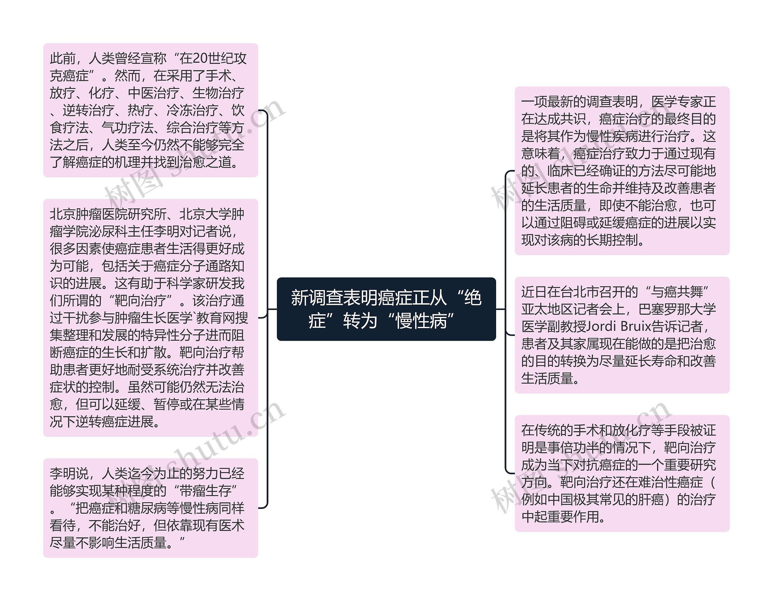 新调查表明癌症正从“绝症”转为“慢性病”