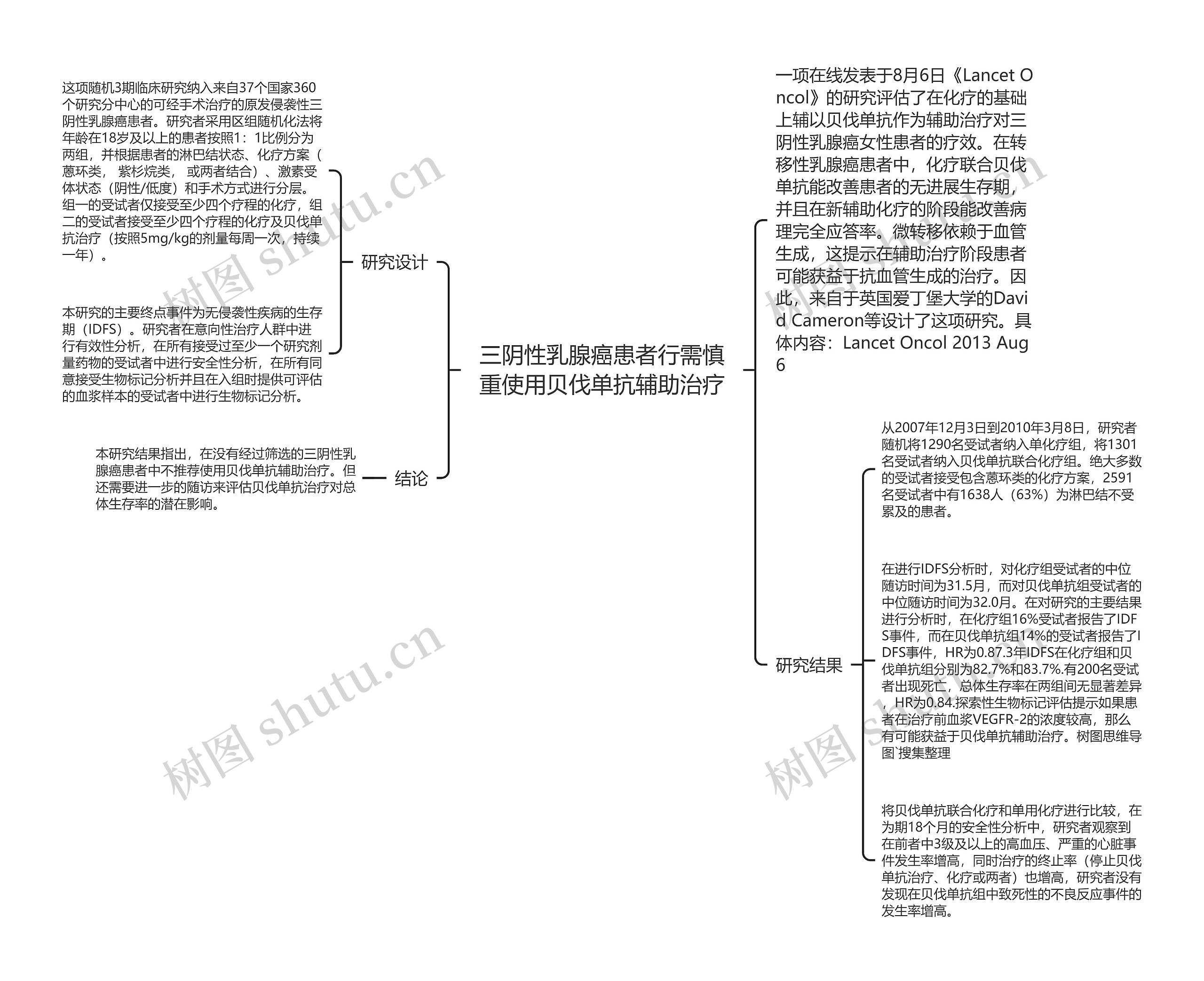 三阴性乳腺癌患者行需慎重使用贝伐单抗辅助治疗