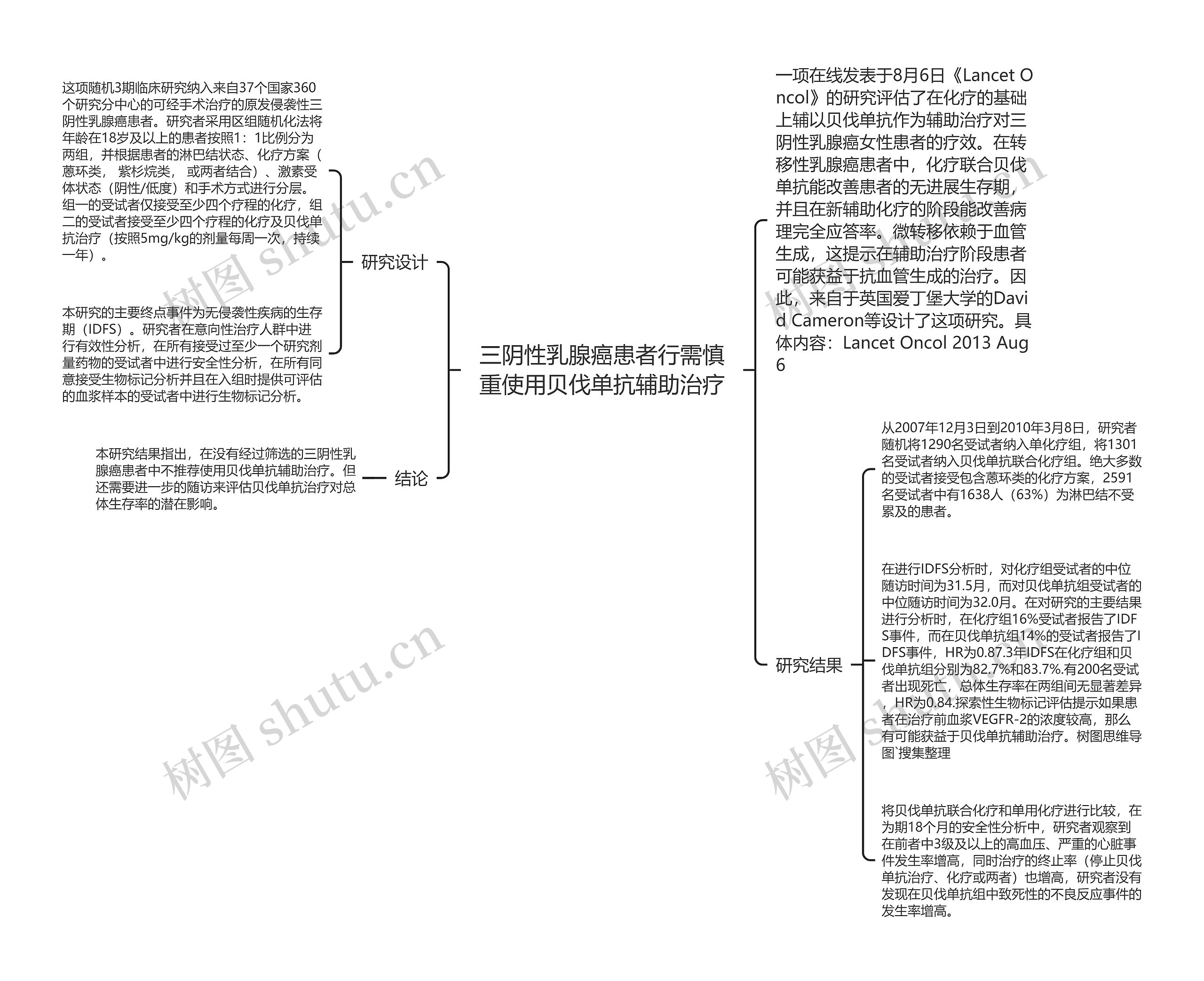 三阴性乳腺癌患者行需慎重使用贝伐单抗辅助治疗思维导图