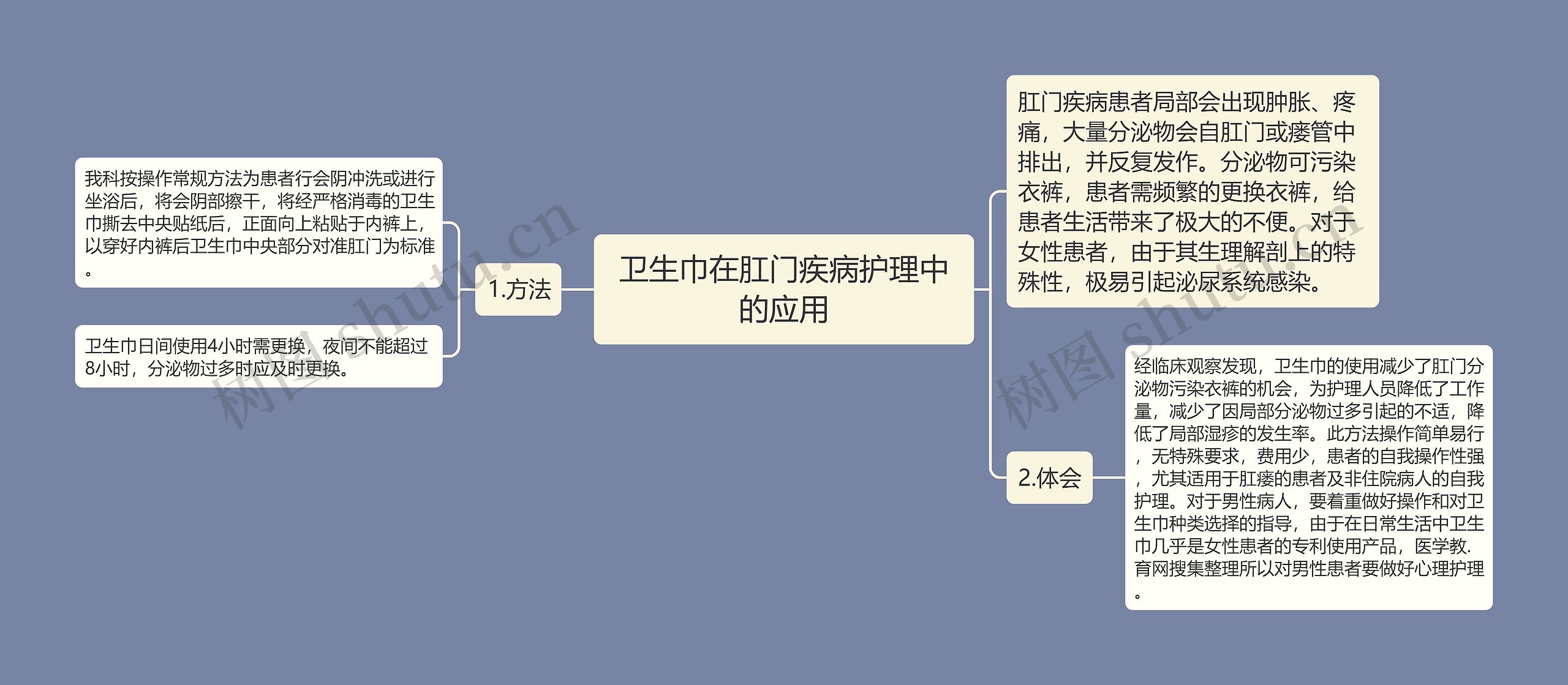 卫生巾在肛门疾病护理中的应用思维导图