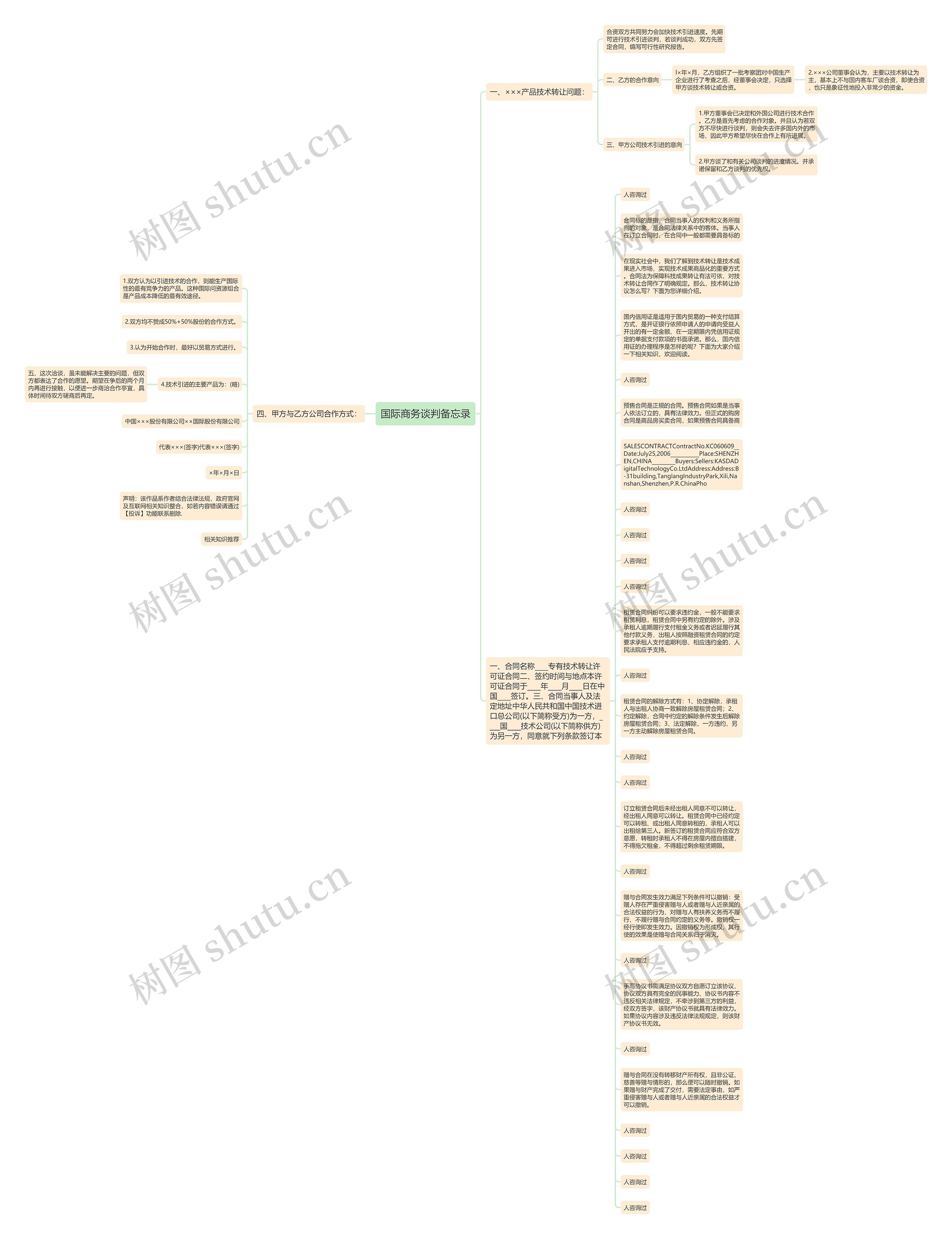 国际商务谈判备忘录思维导图