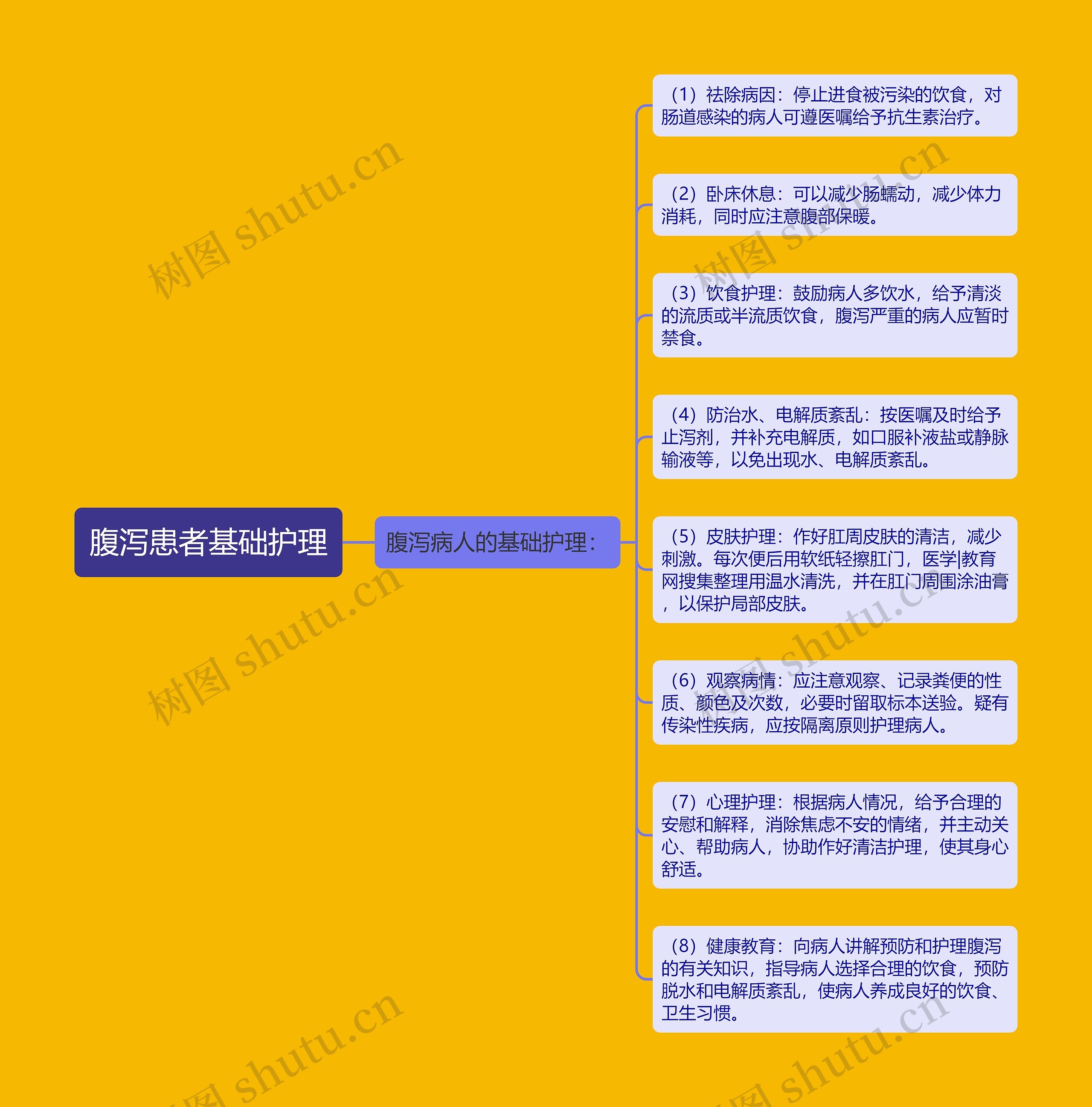 腹泻患者基础护理 腹泻患者基础护理