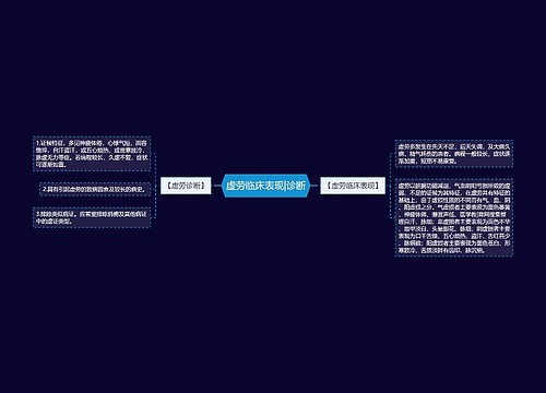 虚劳临床表现|诊断