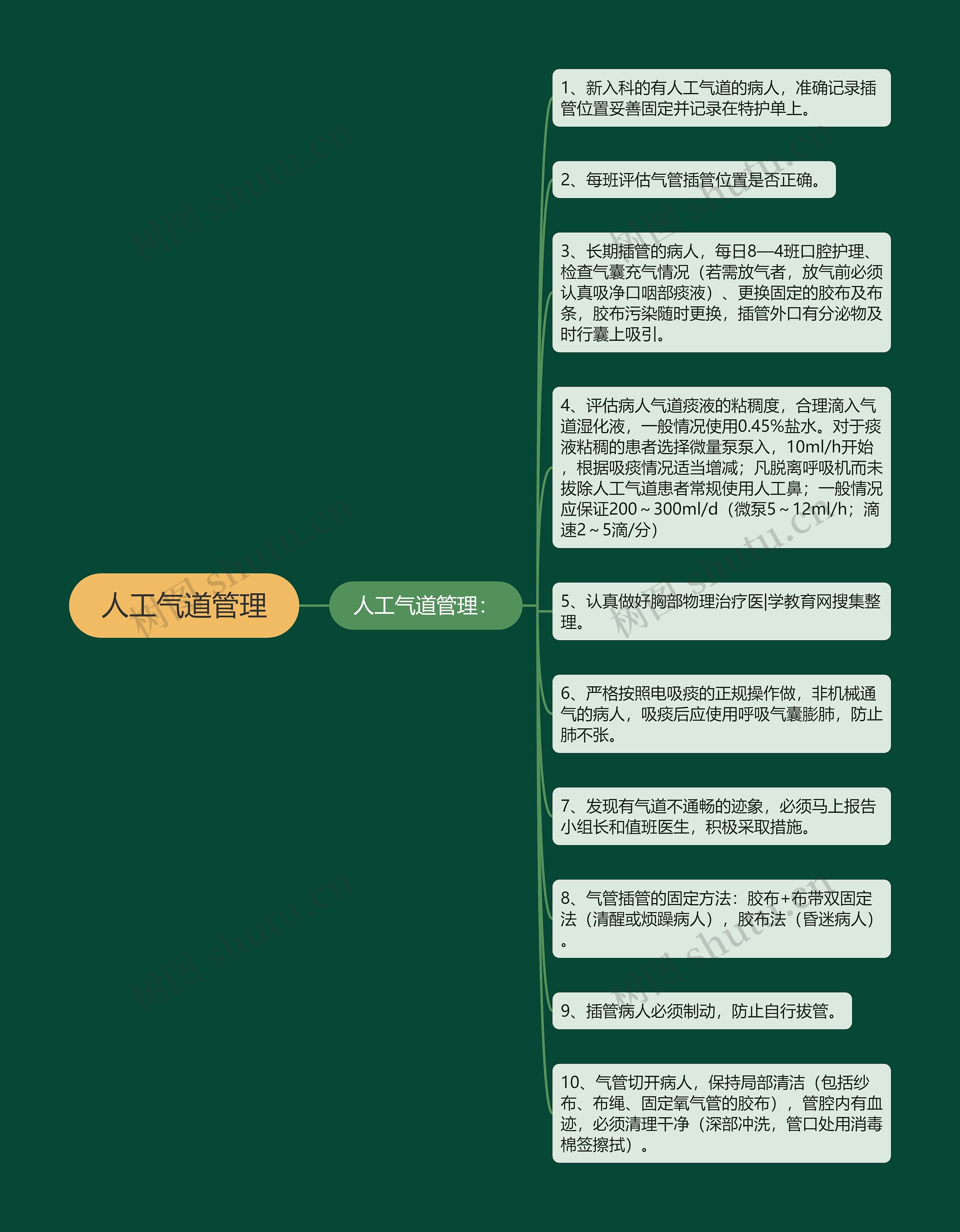 人工气道管理思维导图