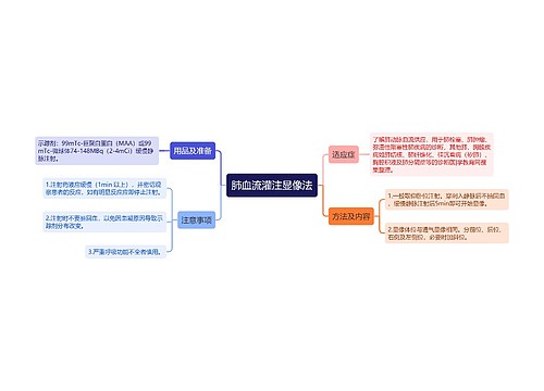 肺血流灌注显像法