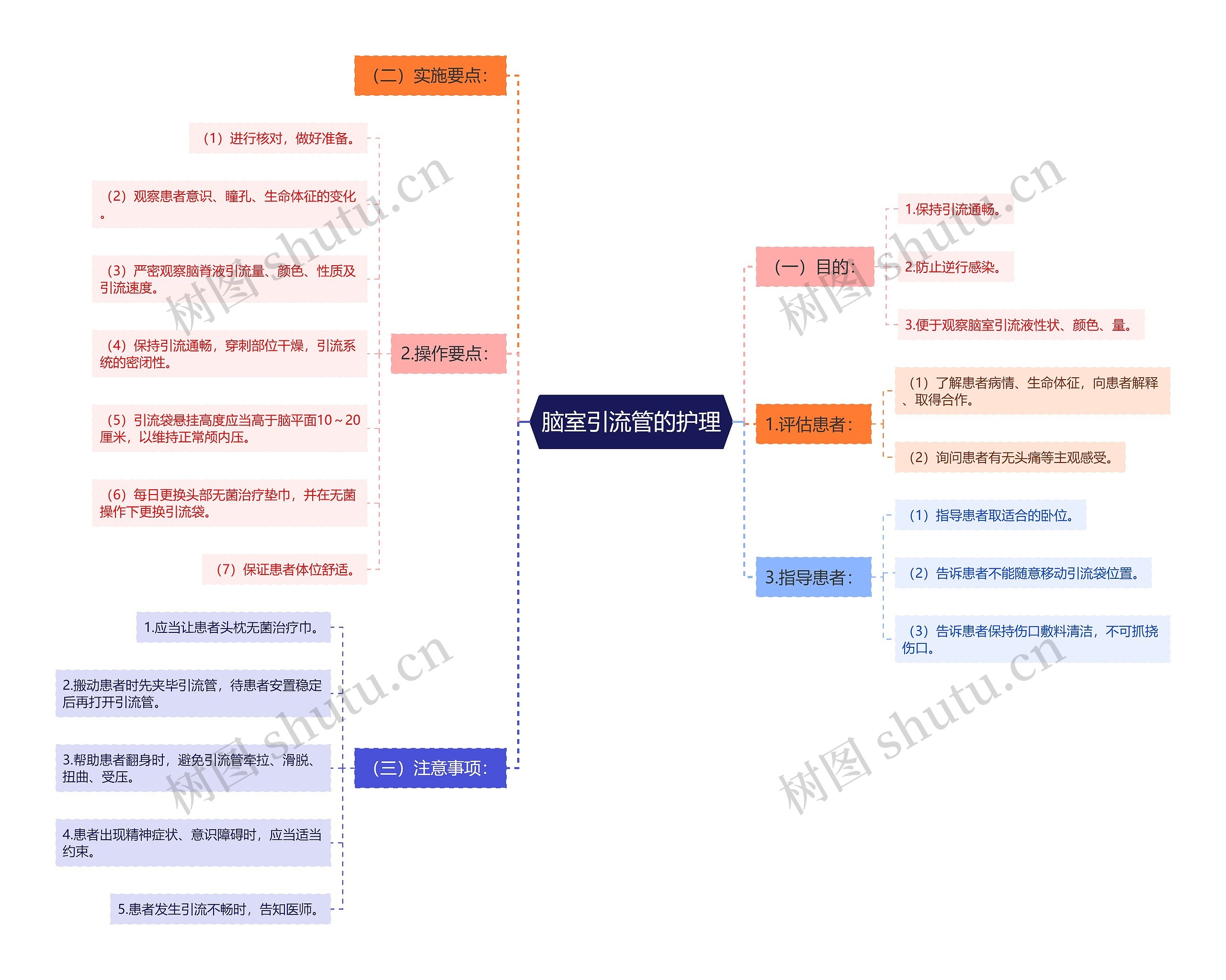 脑室引流管的护理 脑室引流管的护理