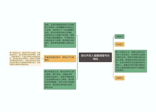 部分共有人能撤销赠与合同吗