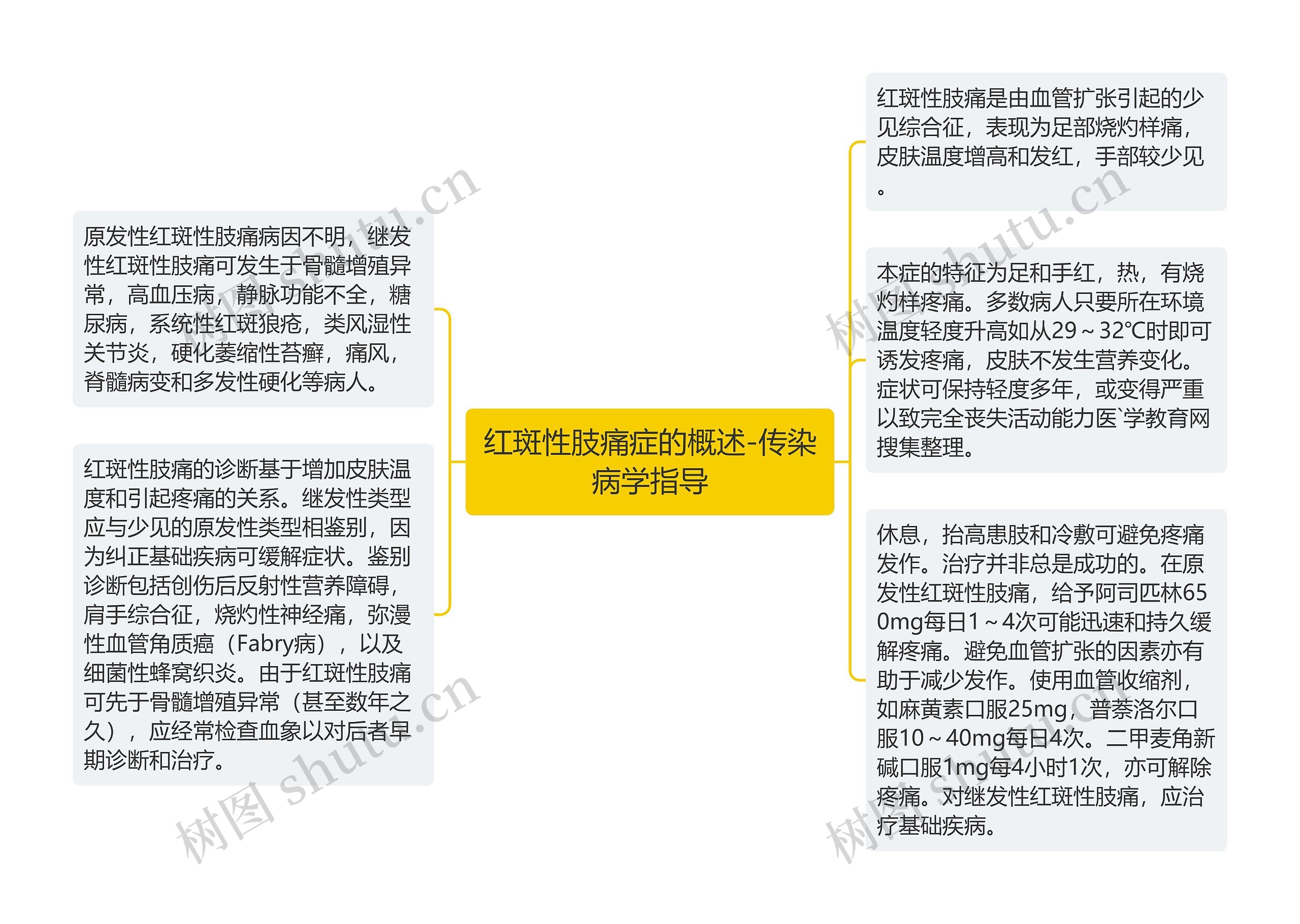 红斑性肢痛症的概述-传染病学指导 红斑性肢痛症的概述-传染病学指导
