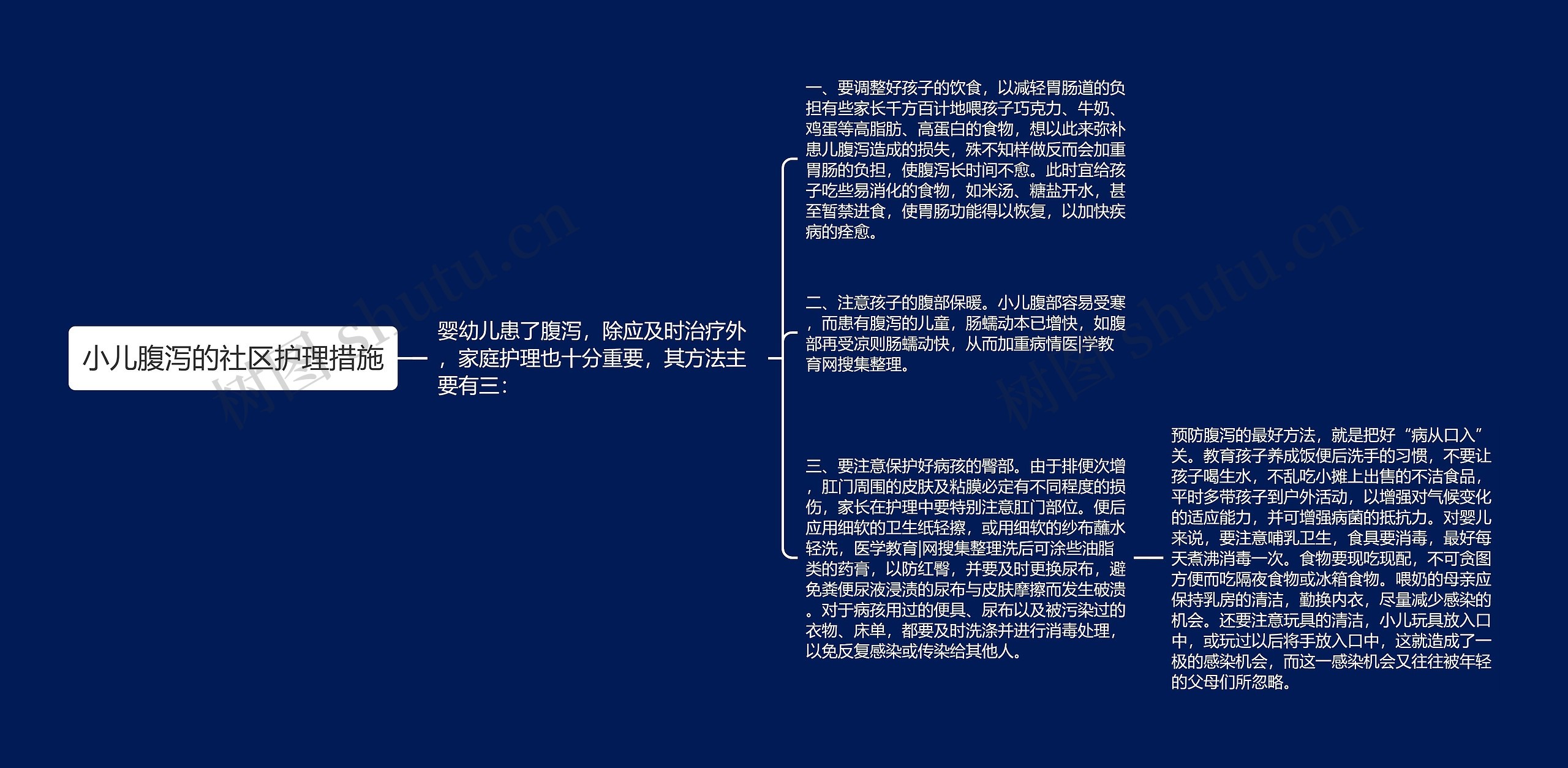 小儿腹泻的社区护理措施 小儿腹泻的社区护理措施