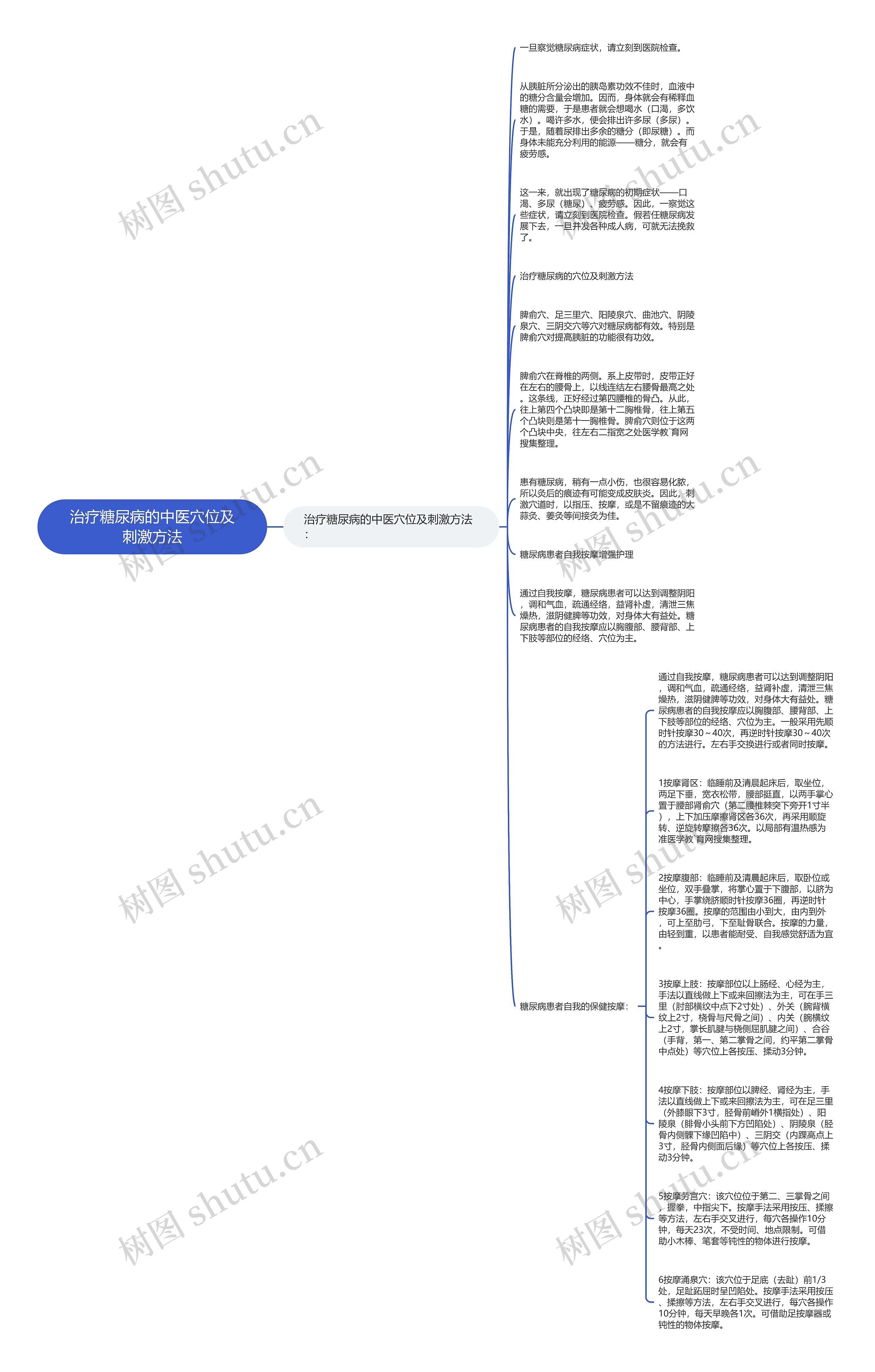 治疗糖尿病的中医穴位及刺激方法