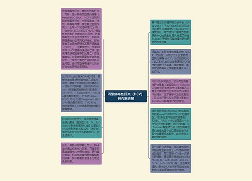 丙型病毒性肝炎（HCV）研究新进展