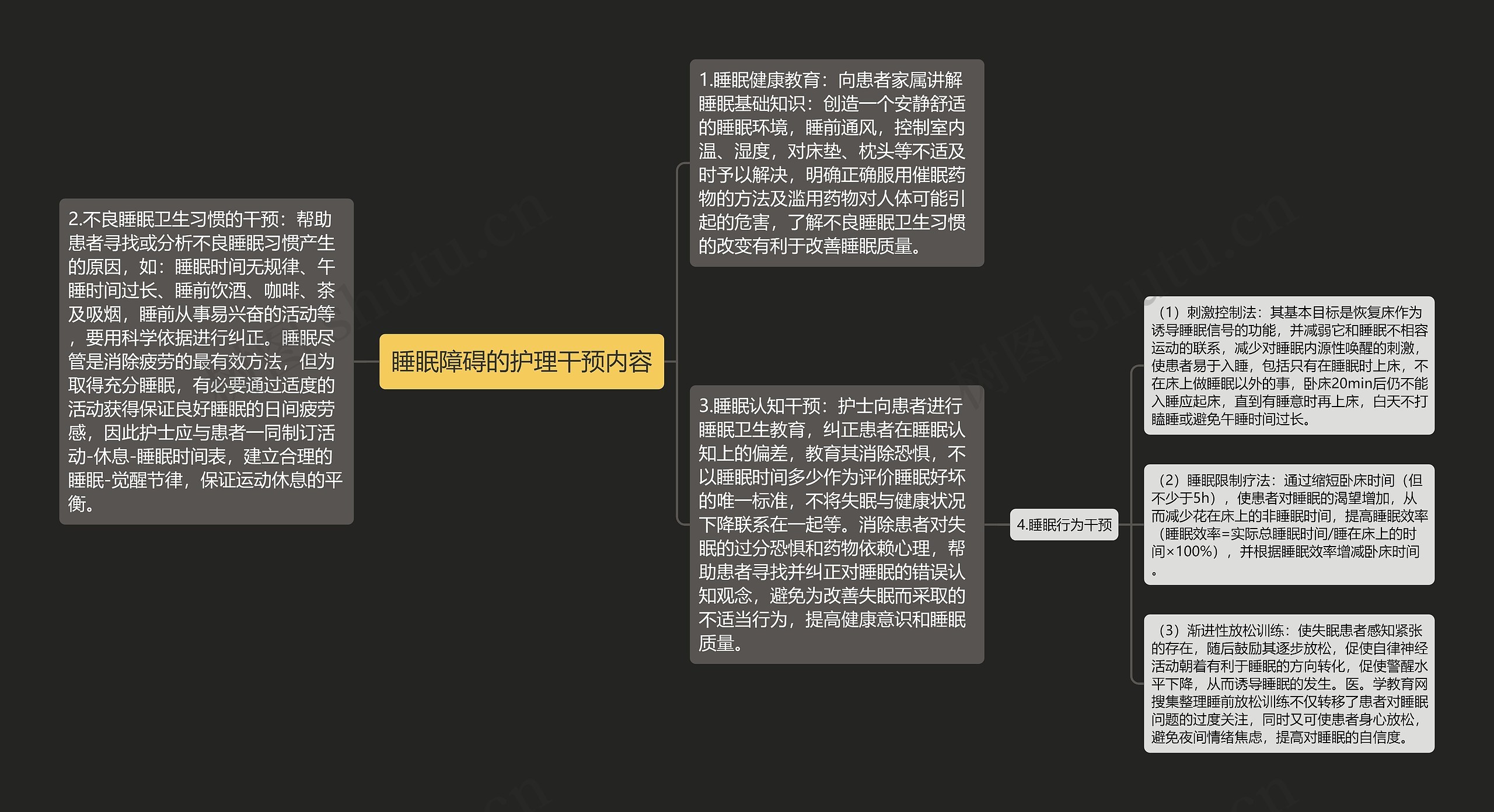 睡眠障碍的护理干预内容思维导图