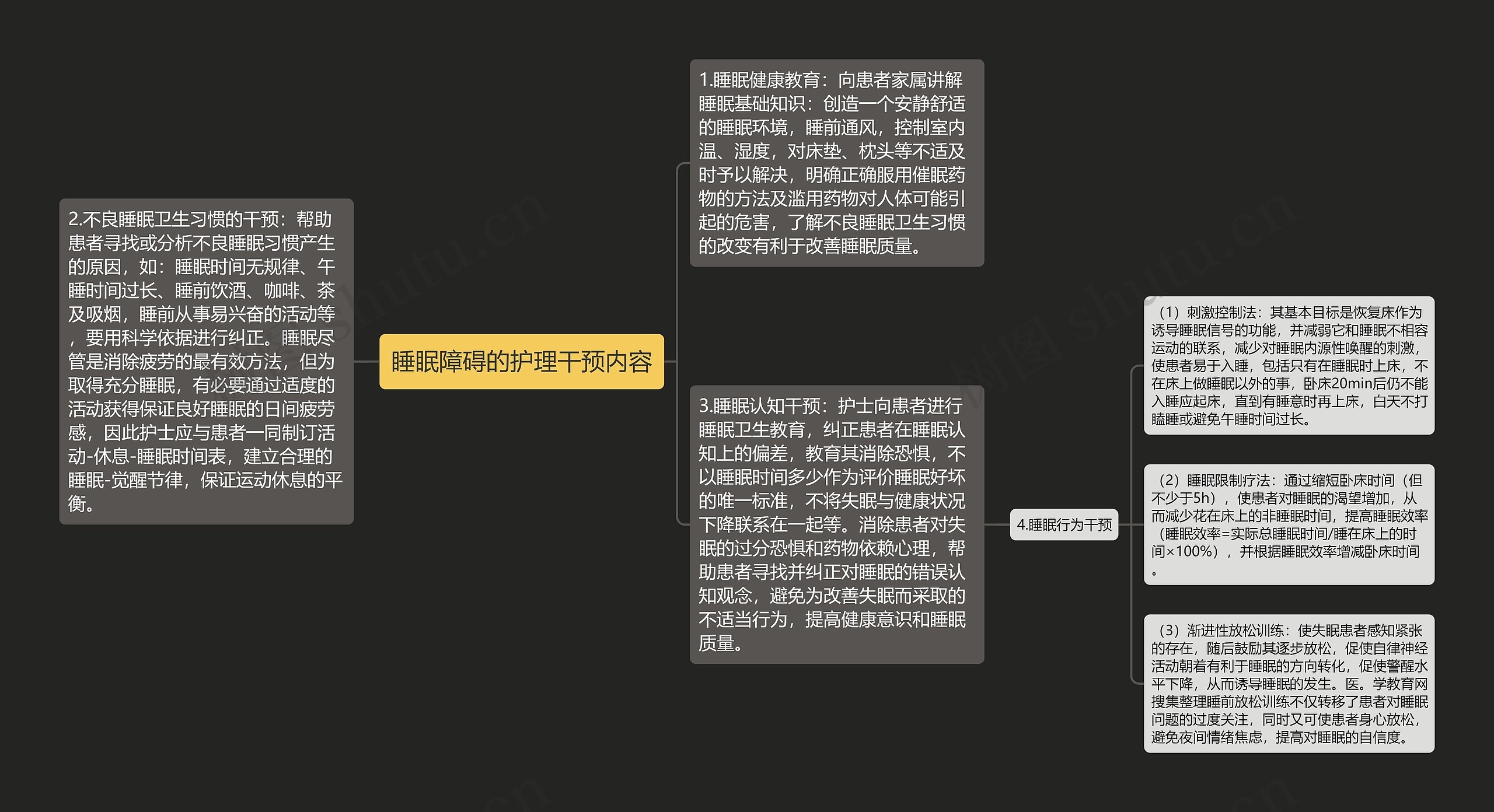 睡眠障碍的护理干预内容 睡眠障碍的护理干预内容