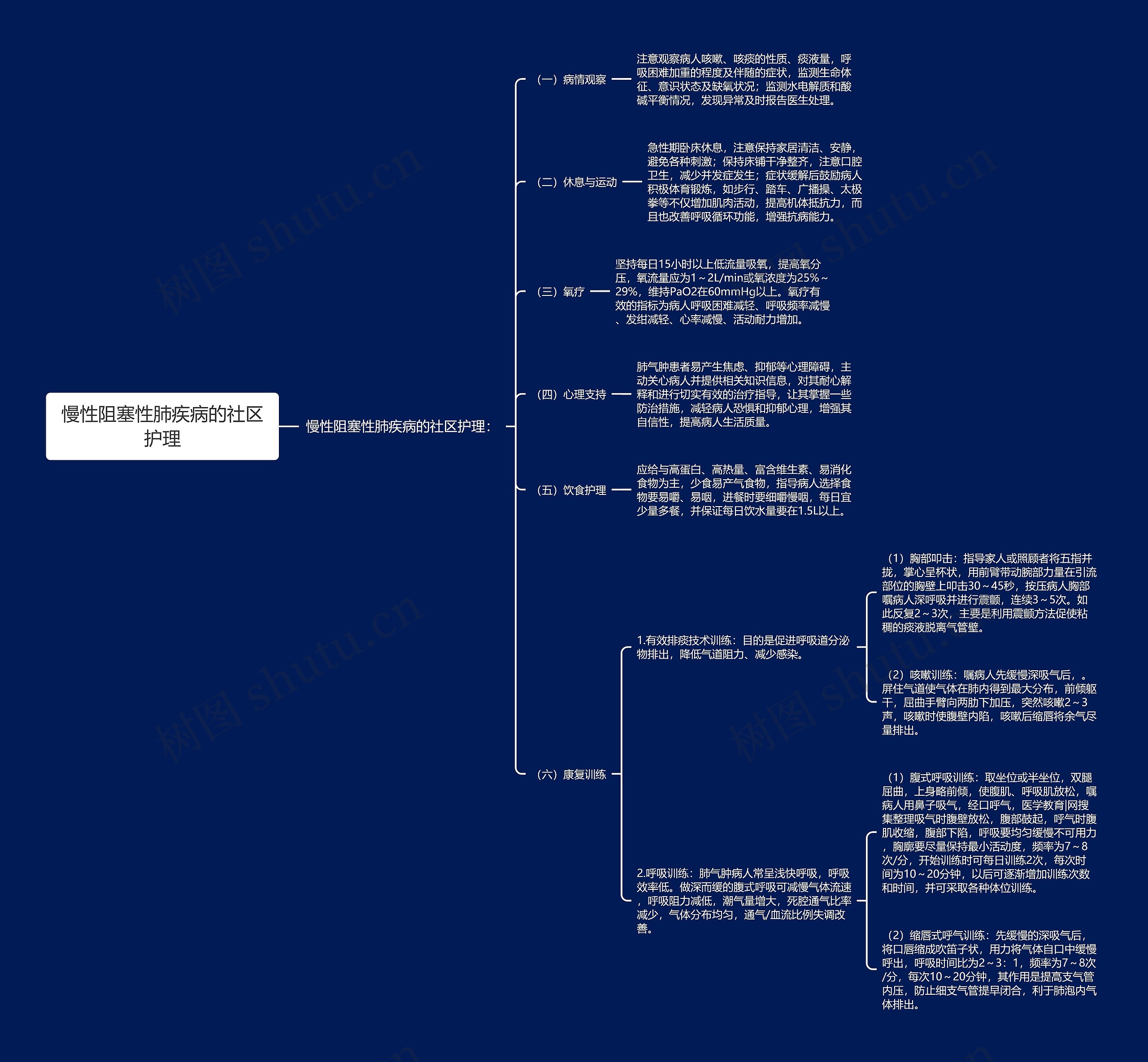 慢性阻塞性肺疾病的社区护理 慢性阻塞性肺疾病的社区护理
