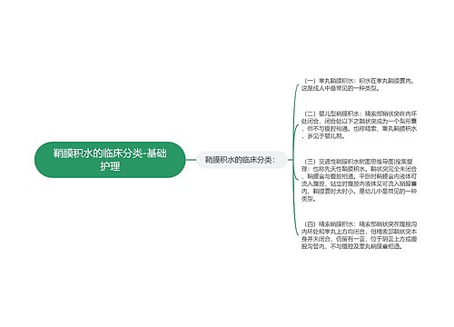 鞘膜积水的临床分类-基础护理