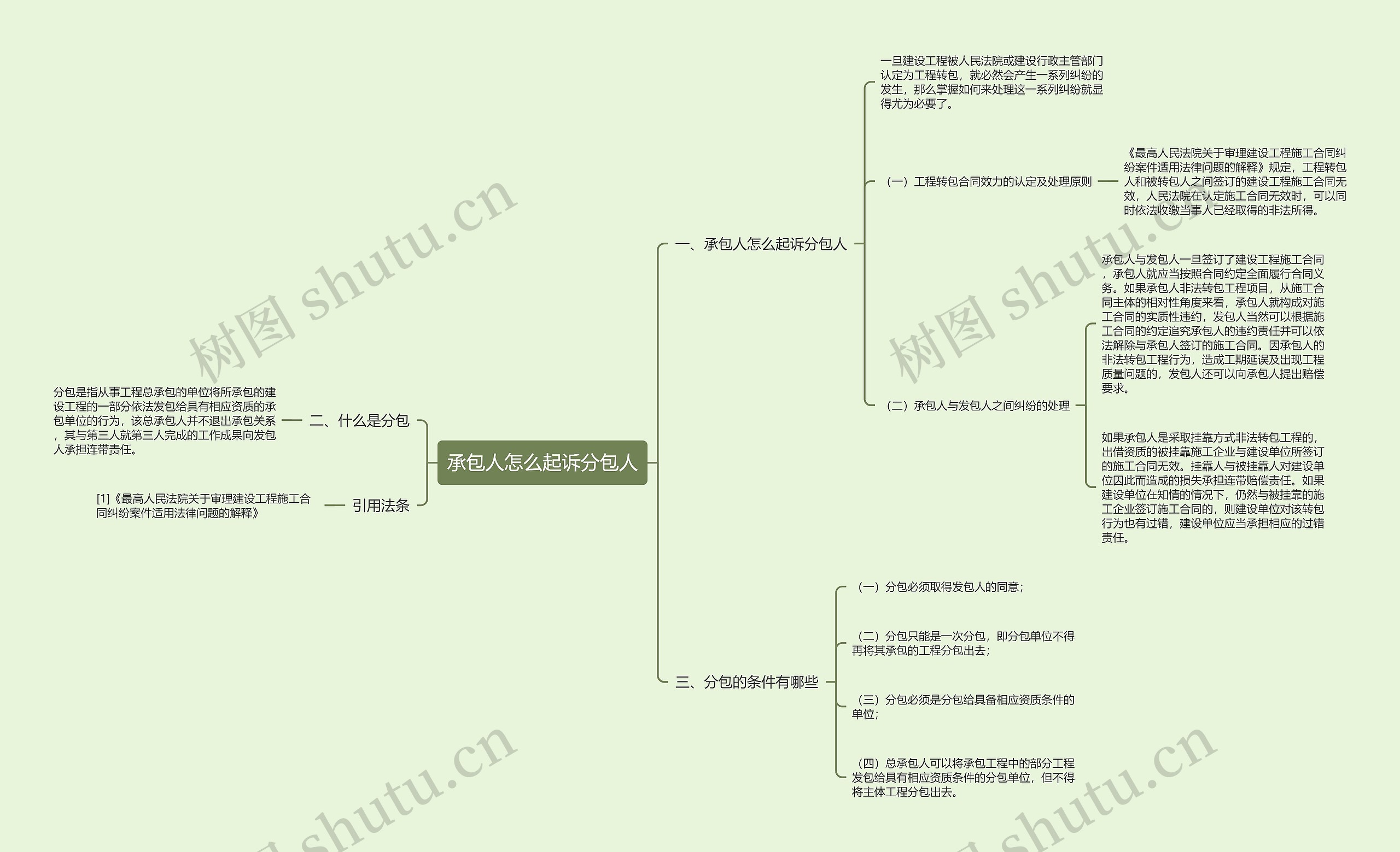 承包人怎么起诉分包人思维导图