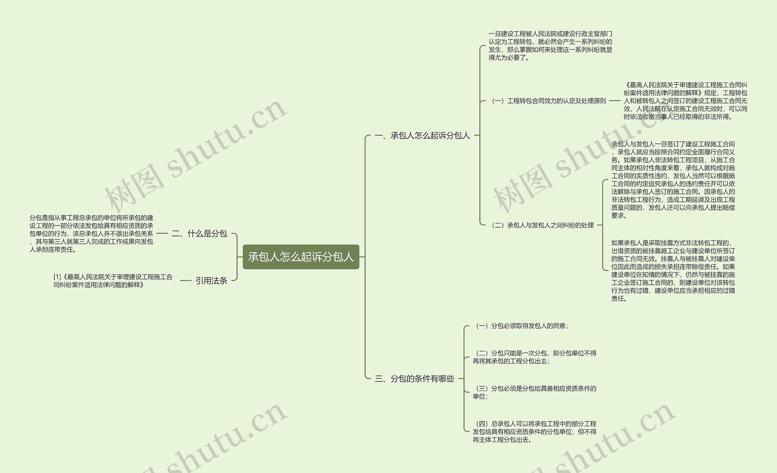 承包人怎么起诉分包人 承包人怎么起诉分包人