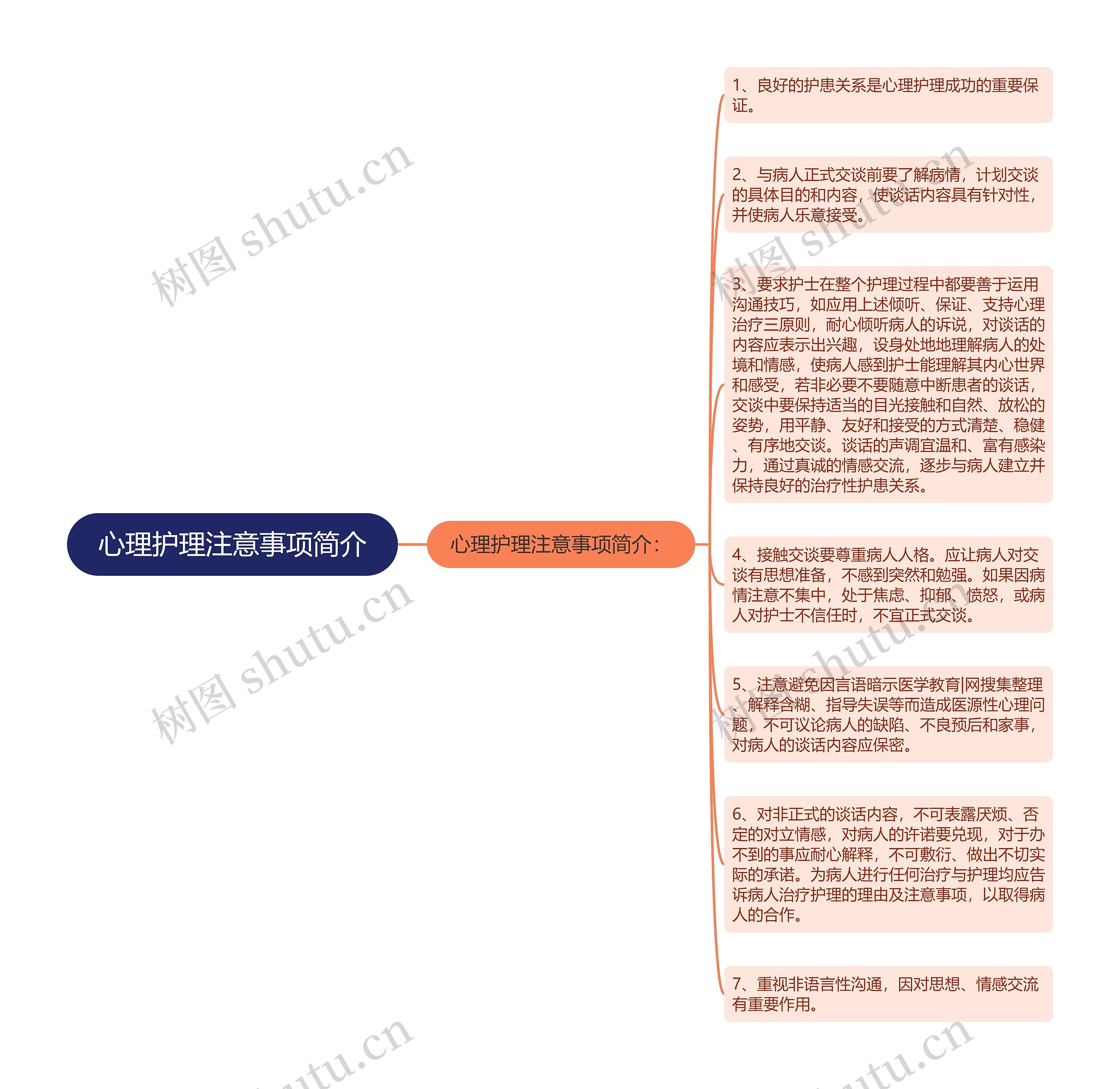 心理护理注意事项简介思维导图