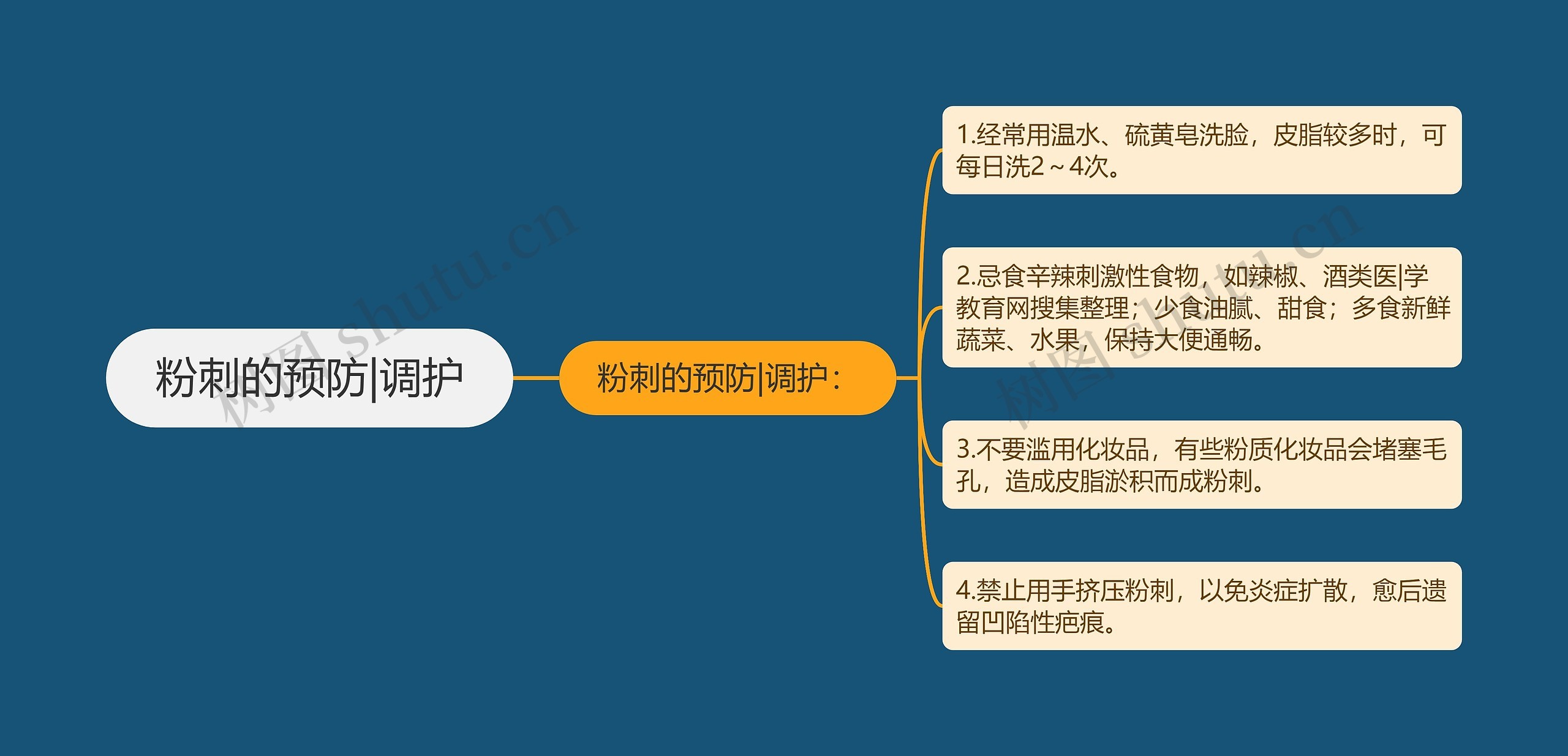 粉刺的预防|调护 粉刺的预防|调护