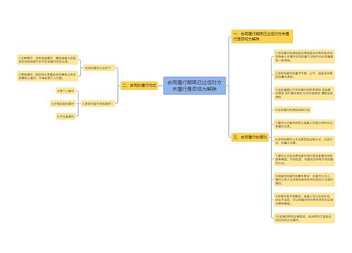 合同履行期限已过但对方未履行是否视为解除