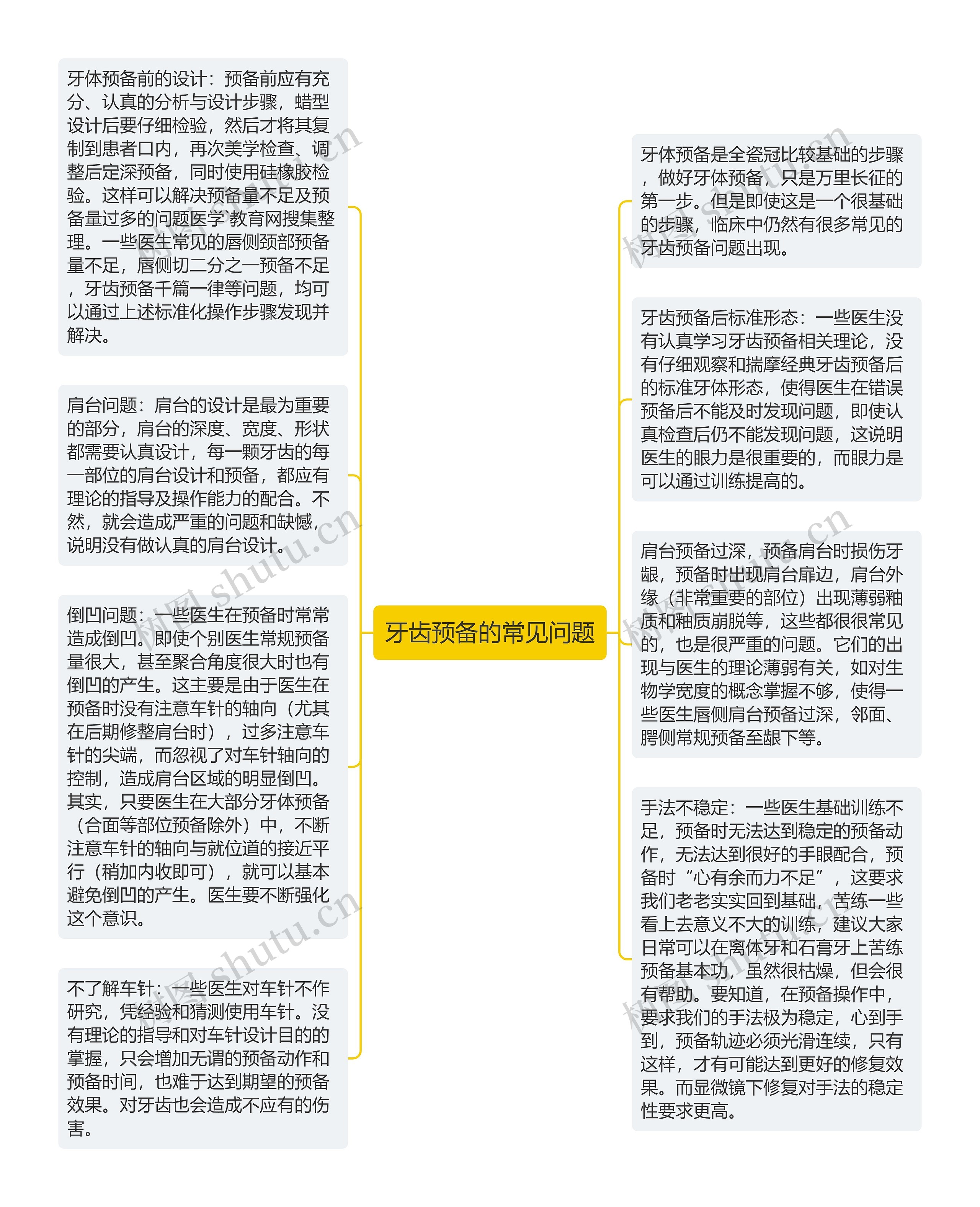 牙齿预备的常见问题