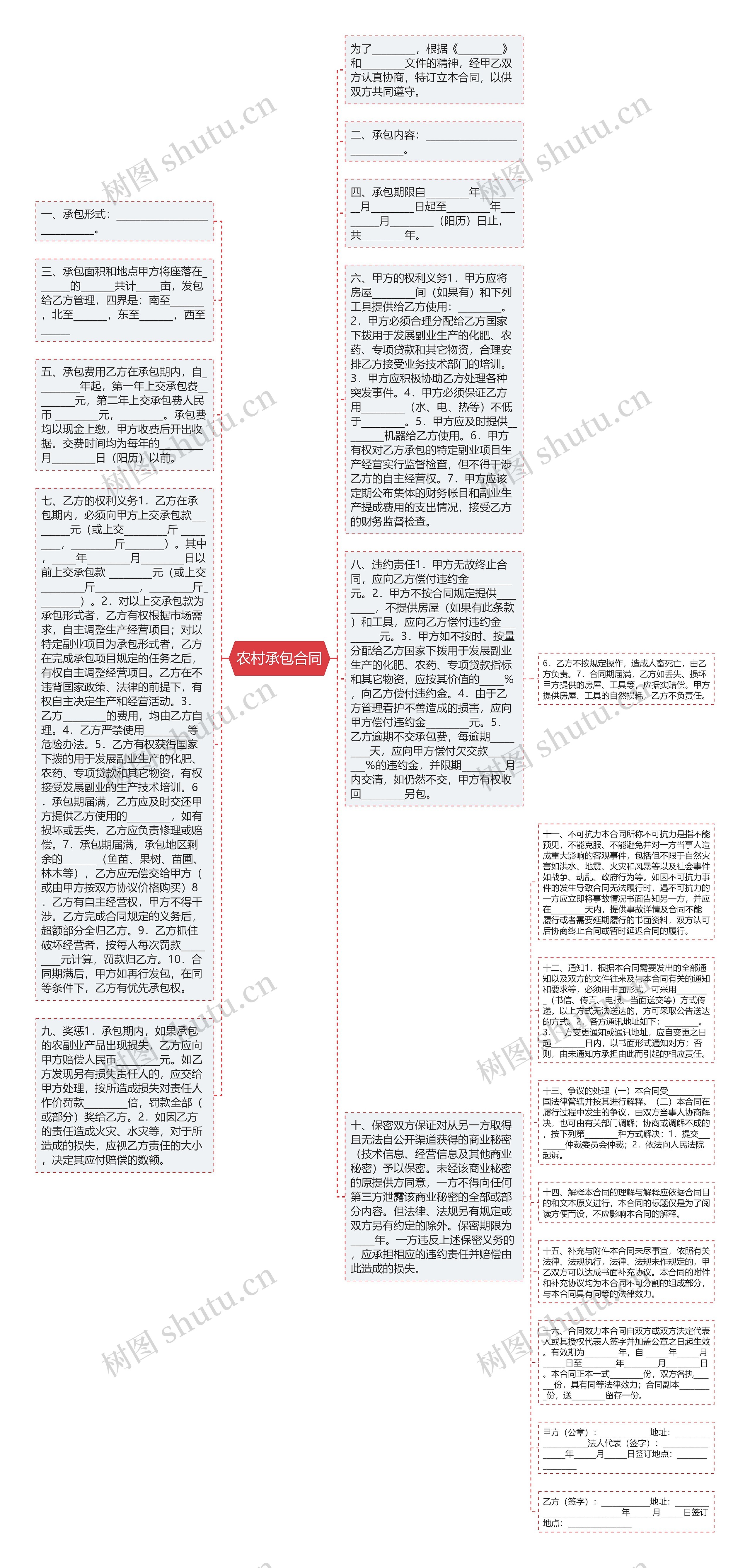 农村承包合同思维导图