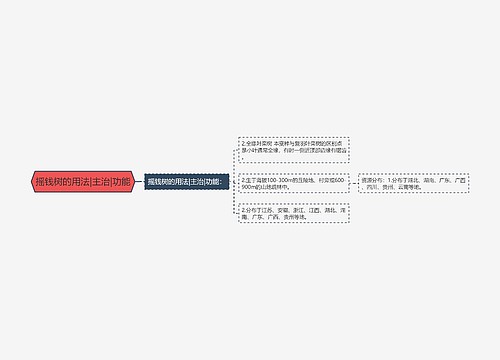 摇钱树的用法|主治|功能