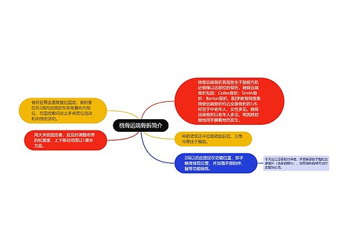 桡骨远端骨折简介