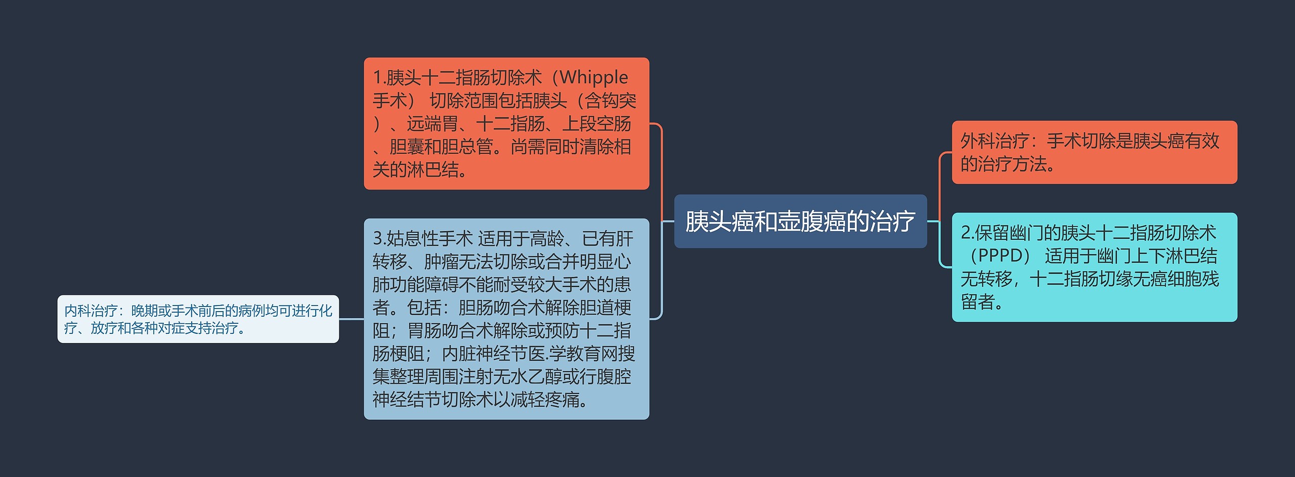 胰头癌和壶腹癌的治疗 胰头癌和壶腹癌的治疗