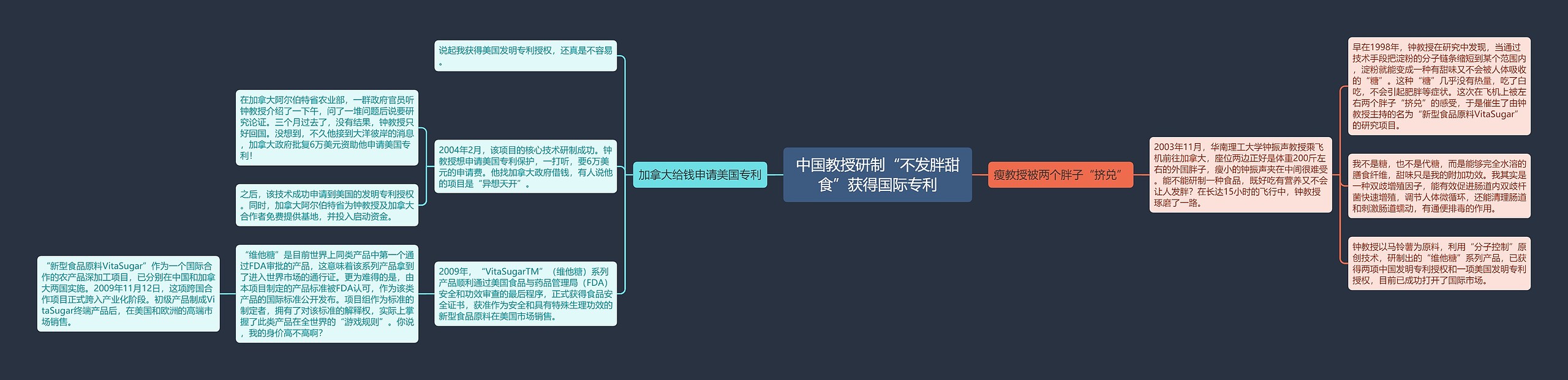 中国教授研制“不发胖甜食”获得国际专利思维导图