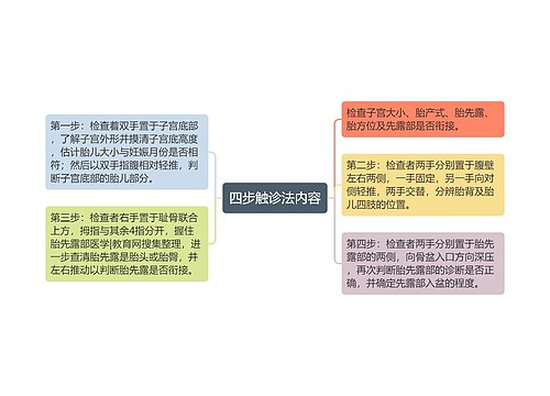 四步触诊法内容