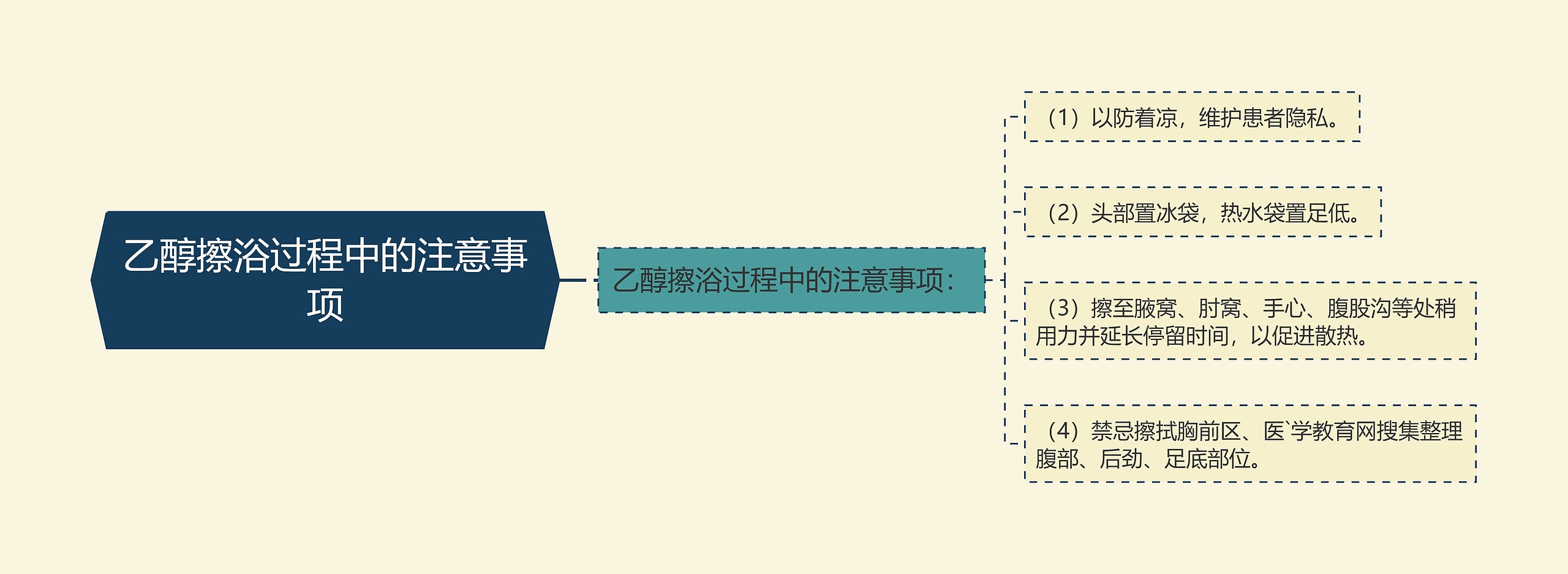 乙醇擦浴过程中的注意事项