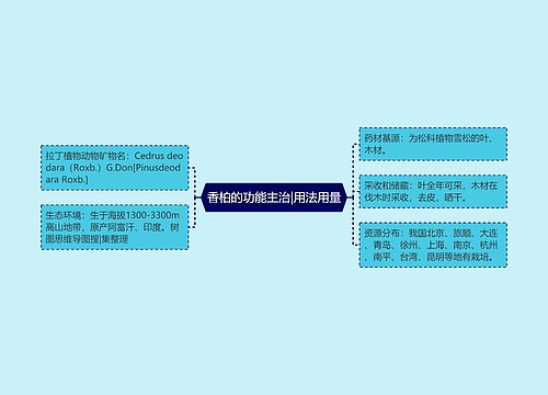 香柏的功能主治|用法用量